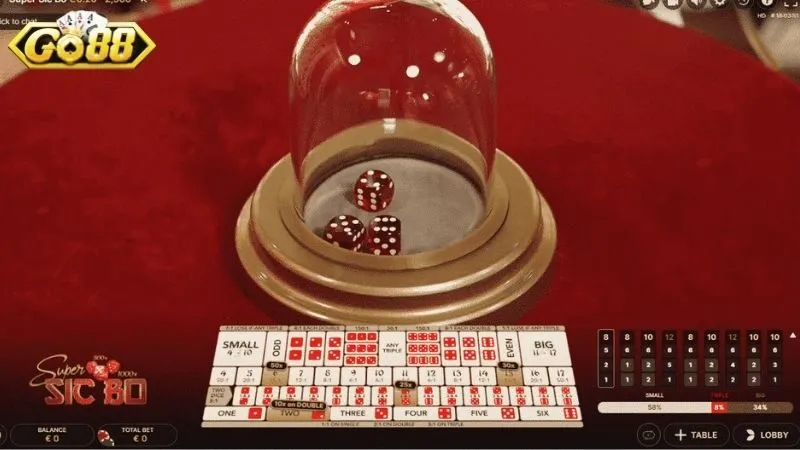 Những kịch bản dự tài xỉu đoán thường gặp Những kịch bản dự tài xỉu đoán thường gặp